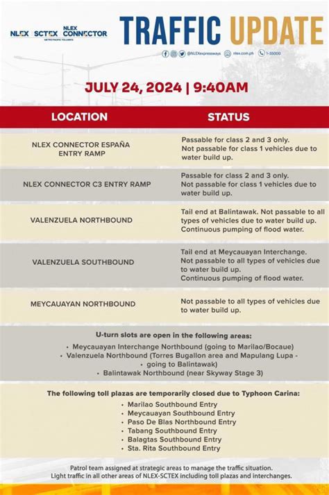 Parts of NLEX not passable due to floods .